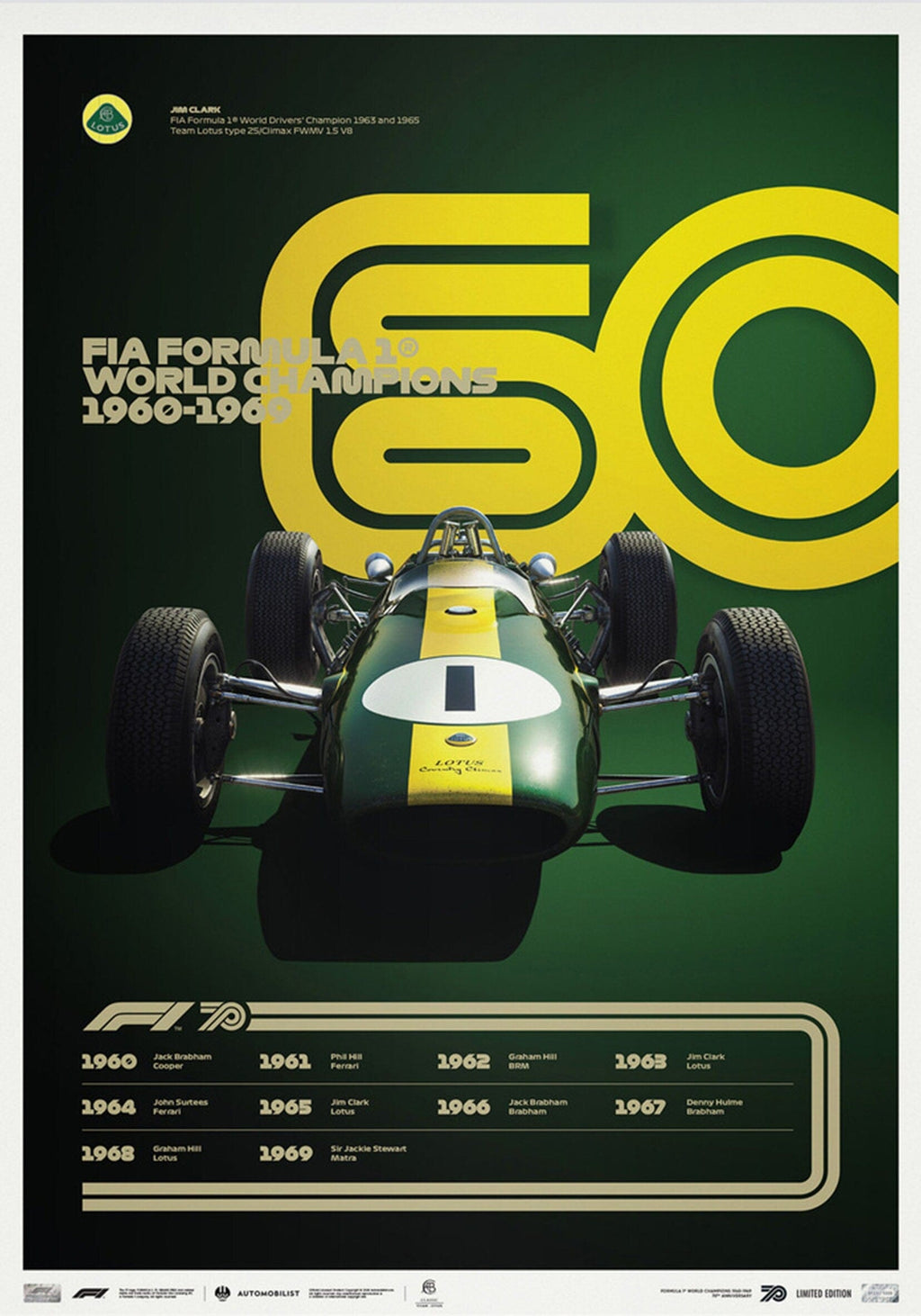 Poster Formula 1 Decades Racing Car Chronology Legends · Decorative Print without Frame