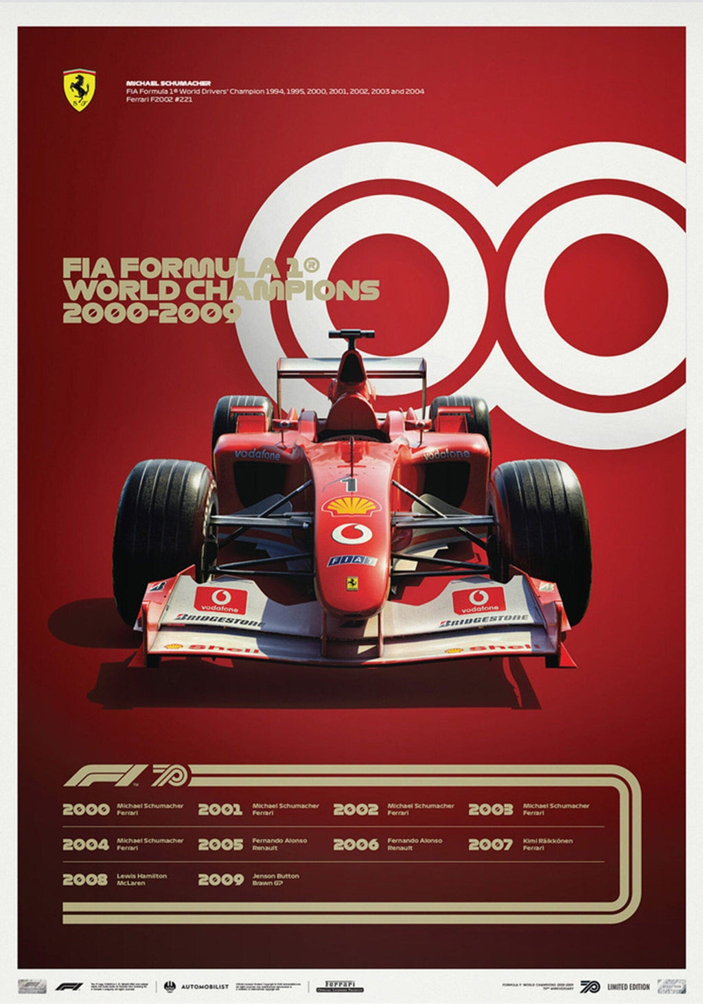 Poster Formula 1 Decades Racing Car Chronology Legends · Decorative Print without Frame