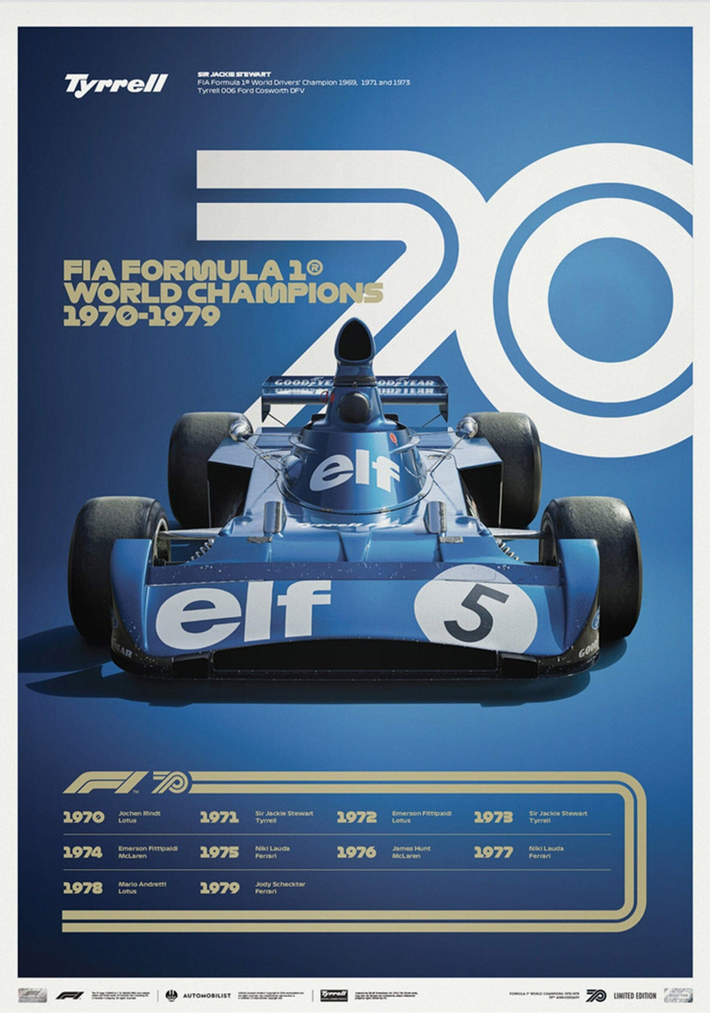Poster Formula 1 Decades Racing Car Chronology Legends · Decorative Print without Frame